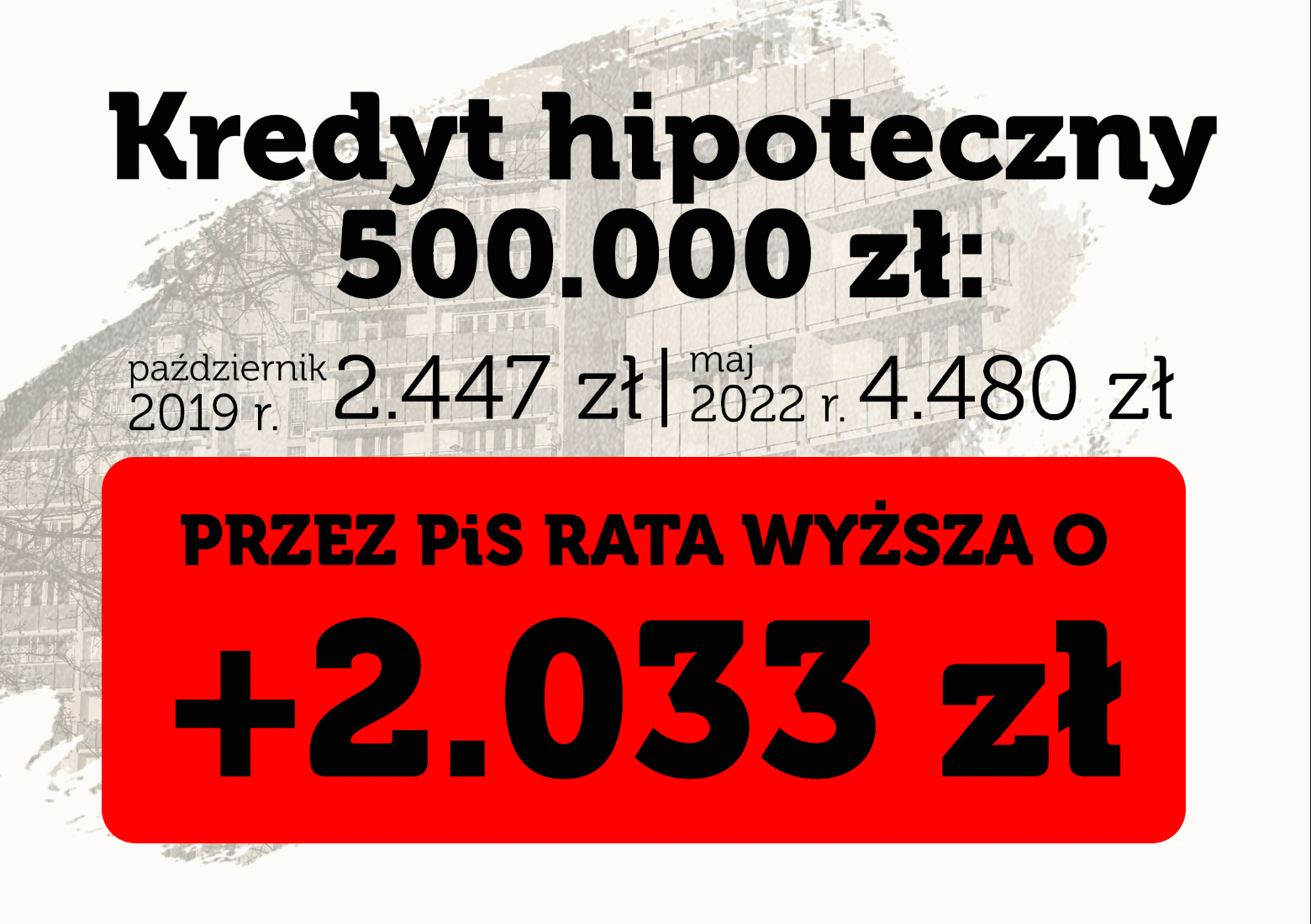 kredyt Karczewskiego