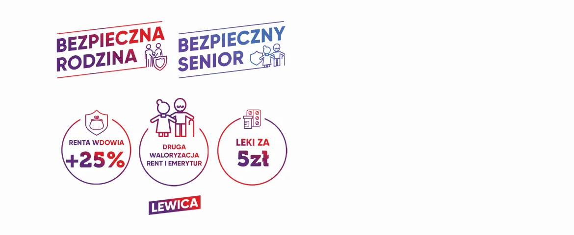 Grafika promująca pakiet Bezpieczny Senior z trzema ikonami (renta wdowia +25%, druga waloryzacja rent i emerytur, leki za 5 zł) oraz logotypami Bezpieczna Rodzina, Bezpieczny Senior i Lewica.