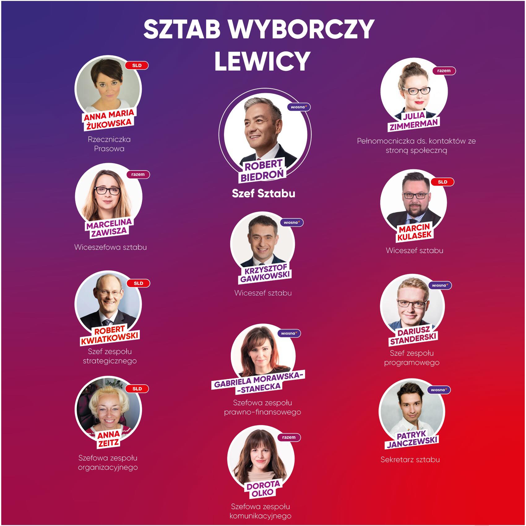 Plakat sztabu wyborczego Lewicy z centralnym wizerunkiem Roberta Biedronia jako szefa sztabu i portretami pozostałych członków sztabu na gradientowym tle.