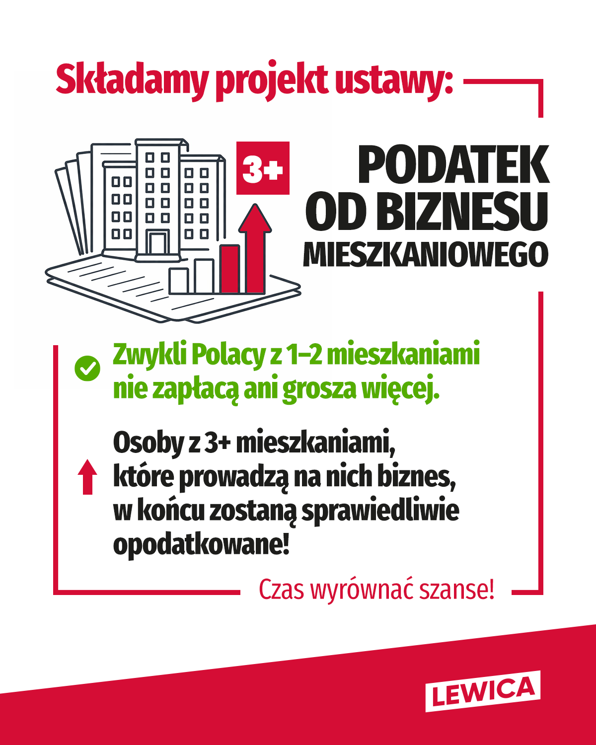 Plakat Lewicy promujący projekt ustawy o podatku od biznesu mieszkaniowego, z rysunkiem bloków mieszkalnych i dużym napisem „PODATEK OD BIZNESU MIESZKANIOWEGO” oraz zielonymi i czerwonymi akcentami.